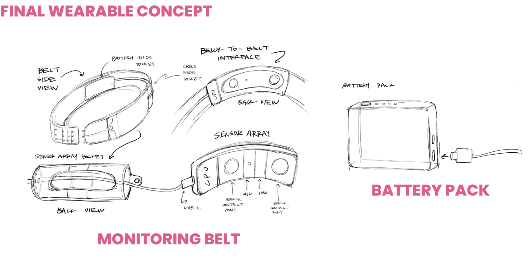 Final Project Stardust monitoring belt concept sketch